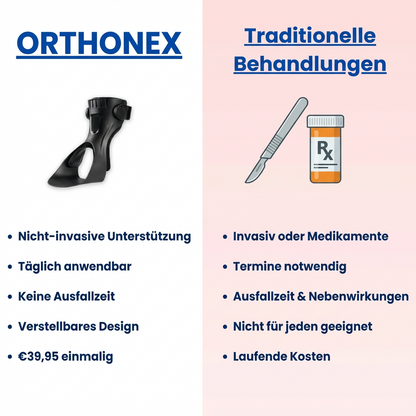 Orthonex - Fußorthese Pro